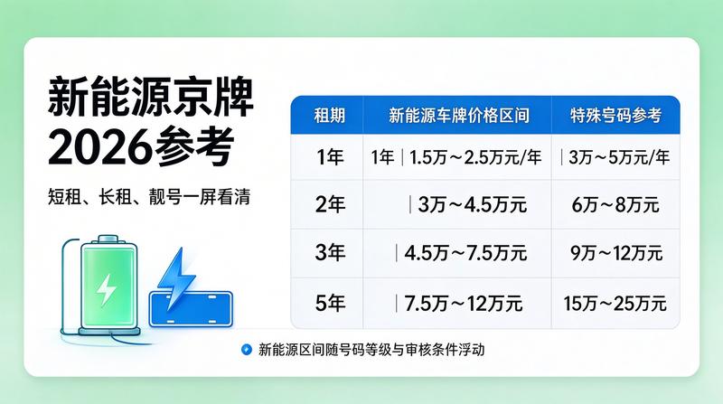 新能源指标换购指南